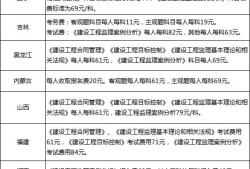 监理工程师报考条件变化监理工程师资格考试报考条件