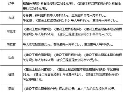 监理工程师报考条件变化监理工程师资格考试报考条件