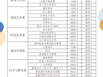 急需bim工程师可兼职做什么急需bim工程师可兼职