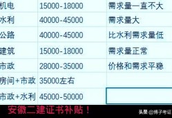 水利一建三年24万水利二级建造师证书