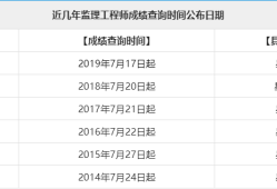 2019年注册监理工程师成绩查询2016注册监理工程师成绩