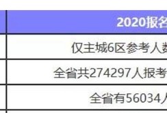 水利一建三年24万水利二级建造师证书