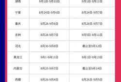 全国消防工程师代报名消防工程师代报名费用