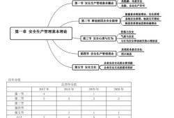 注册安全工程师安全管理,注册安全工程师安全管理知识点