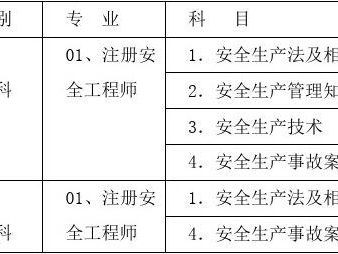 安全工程师四科,安全工程师四科关联性