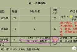 一级建造师实务考试，如何能轻松达到及格线？