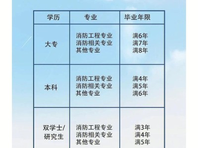 消防工程师考试科目题型试卷,一集消防工程师考试题型