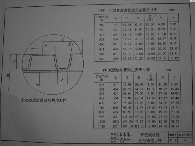 排水管图集,排水管图集10s406