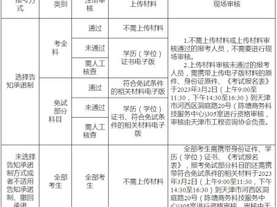 注册结构工程师报名时间2022注册结构工程师考试时间