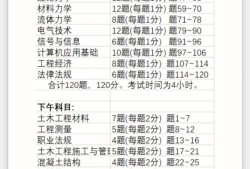 注册岩土工程师基础考试分数占比是多少注册岩土工程师基础考试分数占比