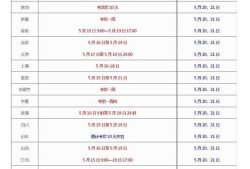 海南二级建造师准考证打印入口官网海南二级建造师准考证打印时间