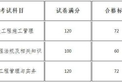 二级建造师市政考试科目各科的难易分析市政二级建造师科目