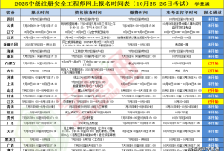 注册安全工程师考试地点中级注册安全工程师考试地点