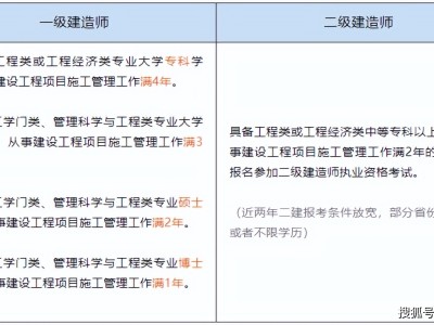 海南一级建造师证书领取海南一级建造师公示