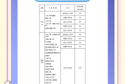 二级结构工程师值多少钱二级结构工程师挂靠