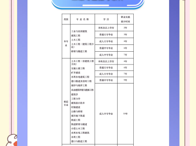 二级结构工程师值多少钱二级结构工程师挂靠