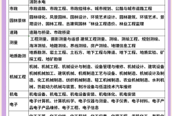 结构工程师与岩土工程师难度结构工程师岩土工程师区别