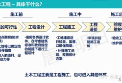 土木工程专业英语词汇土木工程专业