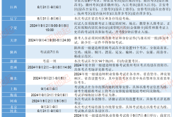 注册一级建造师报名时间2021,注册一级建造师考试时间安排