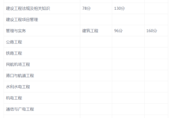 湖北二级建造师成绩查询时间,湖北二级建造师成绩查询时间安排