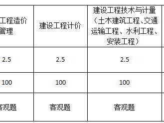 造价工程师造价重点归纳,造价工程师造价重点