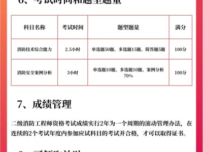 二级消防工程师培训费用,二级消防工程师教育机构