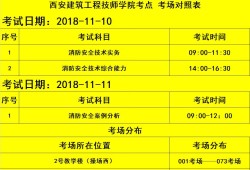 江苏一级消防工程师报名时间和考试时间江西一级消防工程师准考证打印时间