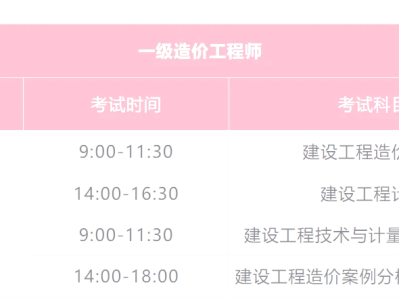 中级造价工程师考试科目中级造价工程师考试科目有哪些