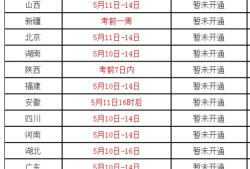 宁夏监理工程师准考证打印时间2021监理工程师打印准考证时间