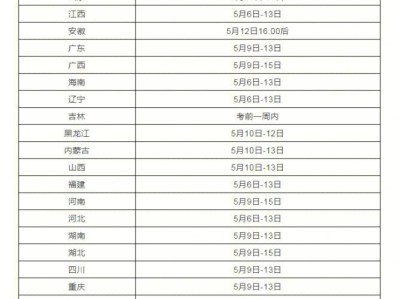 陕西监理工程师准考证打印时间陕西监理工程师成绩查询时间 2021