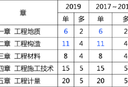 全国造价工程师考试通过率的简单介绍