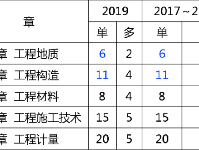 全国造价工程师考试通过率的简单介绍