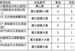 注册消防工程师的小知识您知道哪些？