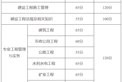 山东省二级建造师成绩查询步骤,山东省二级建造师成绩查询