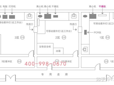 实验室设计图案,实验室设计图