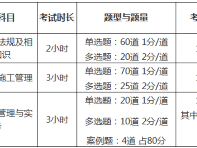 在校生可以考二级建造师吗,在校生可以考二级建造师报考条件