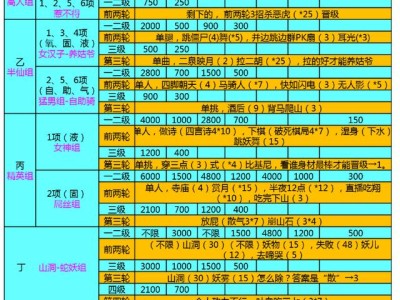 消防工程师资格证考试有哪些攻略？