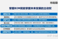 项目bim工程师岗位职责怎么写,项目bim工程师岗位职责