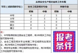 注册安全工程师继续教育网登录入口,注册安全工程师继续教育报名系统