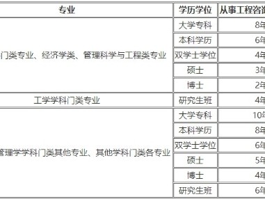 辽宁省注册结构工程师继续教育,辽宁结构工程师报名时间