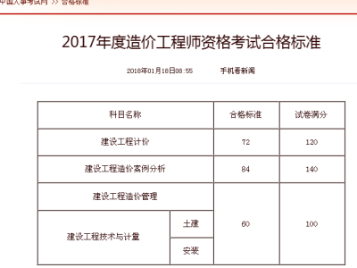 2019年造价师考试成绩什么时候出来19年造价工程师考试时间