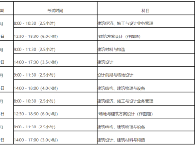 包含通信一级建造师考试时间的词条
