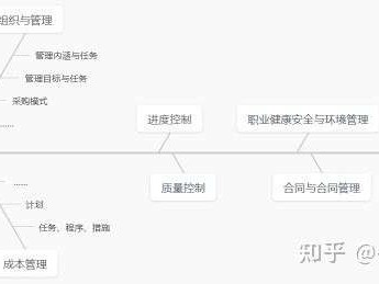 无经验一级建造师出路无经验的一级建造师如何规划