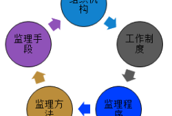 监理工程师综合管理平台监理工程师系统