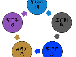监理工程师综合管理平台监理工程师系统
