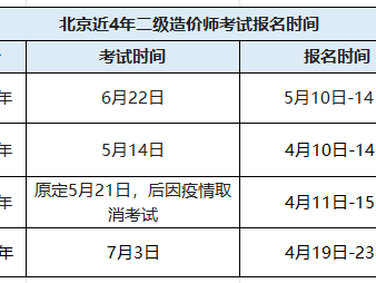 北京造价工程师考试报名,北京造价工程师考试报名费用