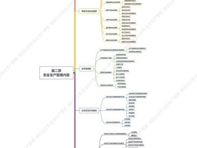 注册安全工程师重点课程,注册安全工程师重点