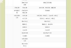 一级建造师的科目,一级建造师 科目