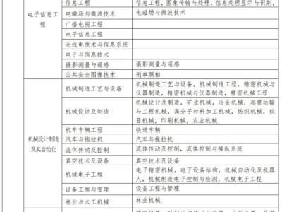 二级建造师继续教育报名流程,二级建造师继续教育报名