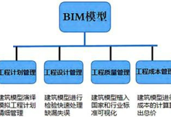 bim造价工程师能从事造价工作吗bim造价工程师